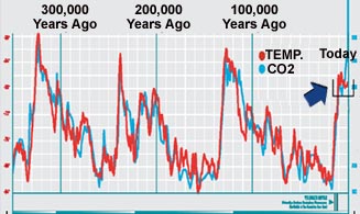 climategatefacts.com