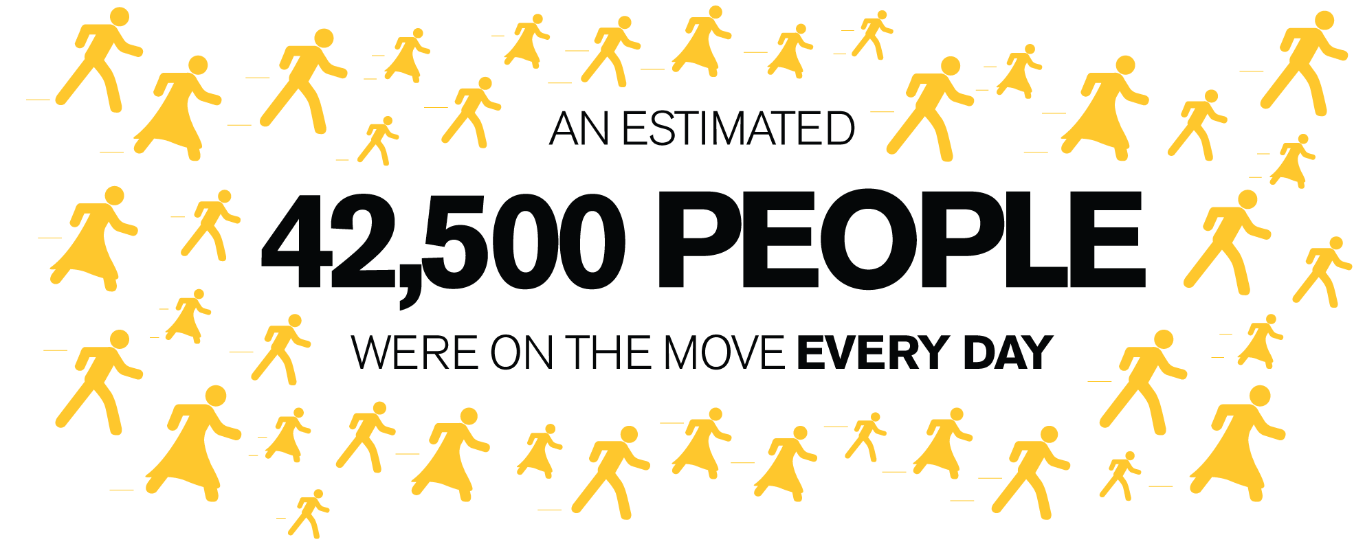 An estimated 42,500 people were on the move every day. Image Courtesy of crisiswatch.webflow.io/.