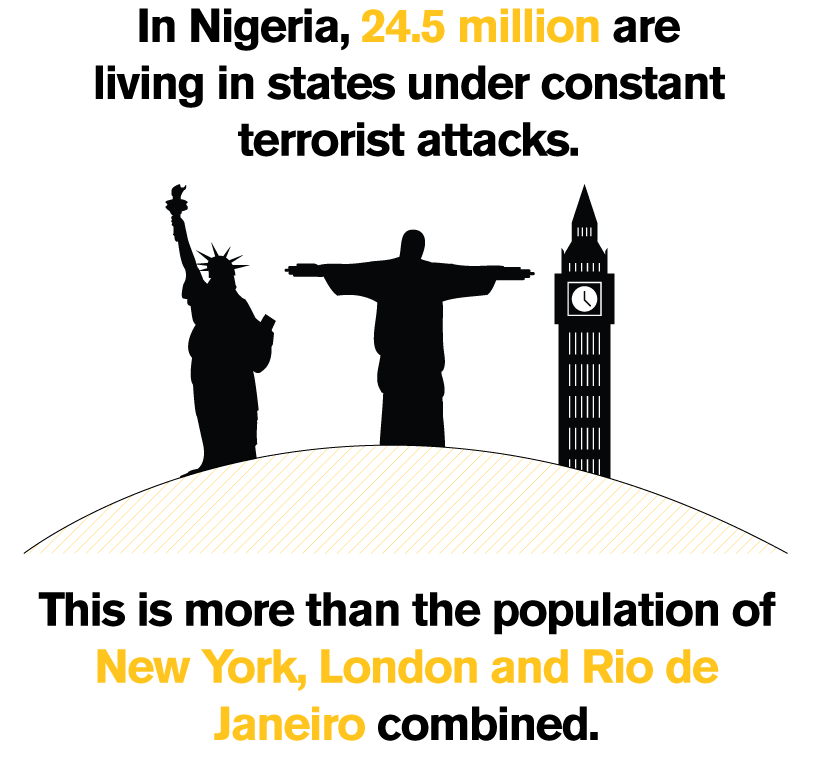 In Nigeria, 24.5 million are living in states under constant terrorist attacks. This is more than the population of New York, London and Rio de Janeiro combined. Image Courtesy of crisiswatch.webflow.io/.