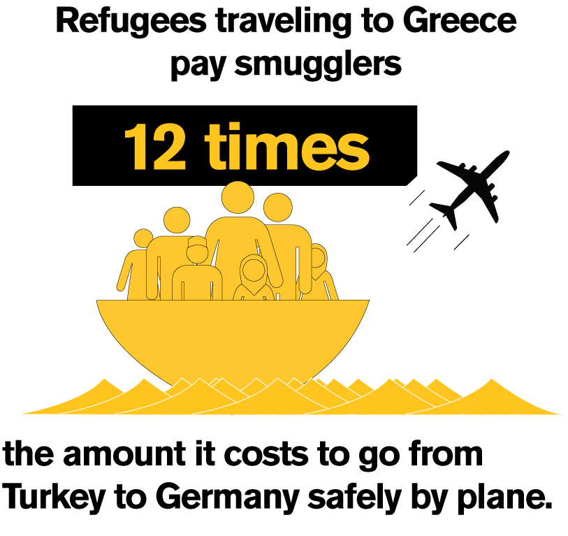 Refugees traveling to Greece pay smugglers 12 times the amount it costs to go from Turkey to Germany safely by plane. Image Courtesy of crisiswatch.webflow.io/.