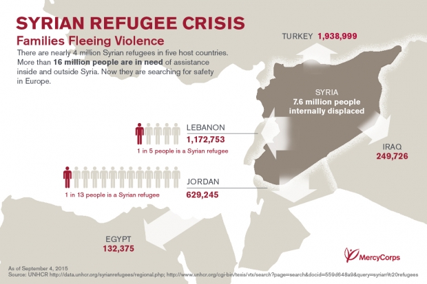 Syrian Refugee Crisis Map. Image Courtesy of mercycorps.org.
