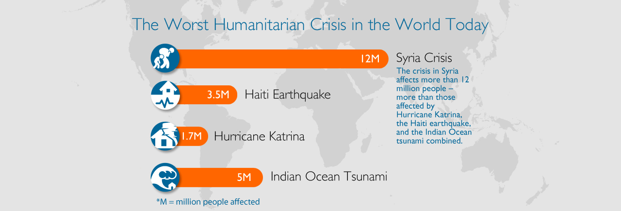 The Worst Humanitarian Crisis in the World Today. Image Courtesy of www.worldvision.org.