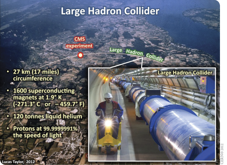 Size & power of the LHC. Image courtesy of disclose.tv